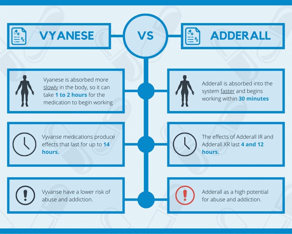 Vyvanse Vs Adderall - Primary Differences And Similarities